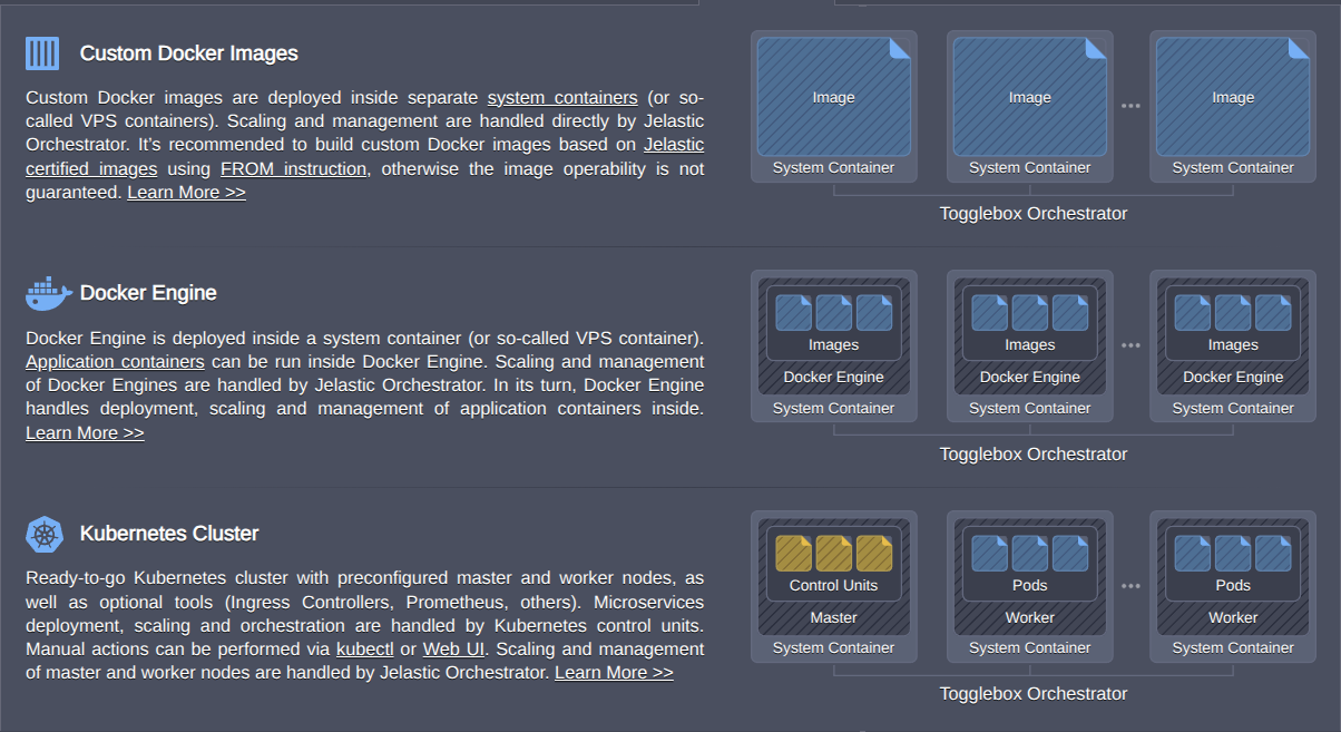 Dashboard screen comparing Custom Docker Images, Docker Engine, and Kubernetes Cluster deployment options with node diagrams.